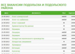 Карта вакансий подольск