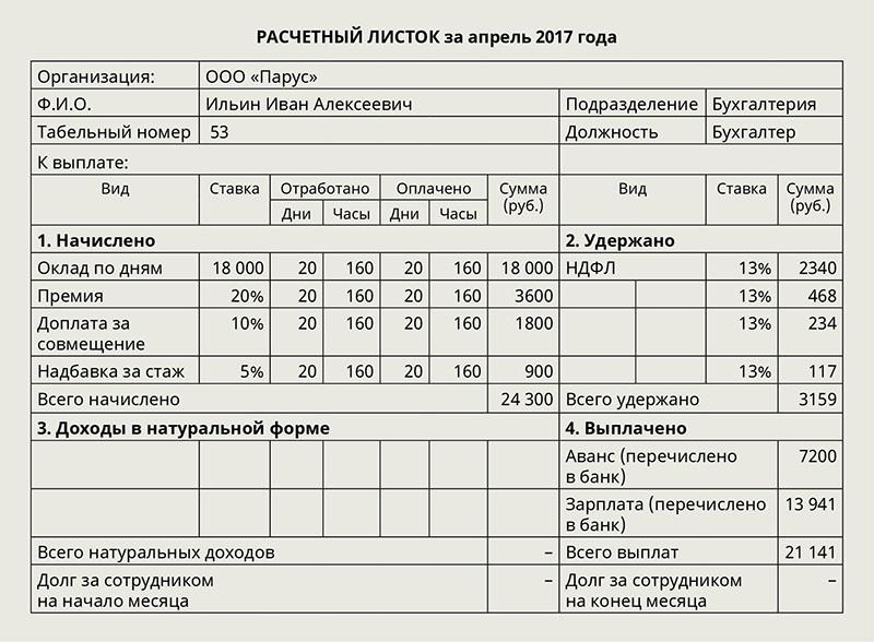 Лист как правильно считать