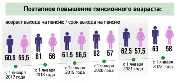 Об изменениях в пенсионном законодательстве расскажут подольчанам