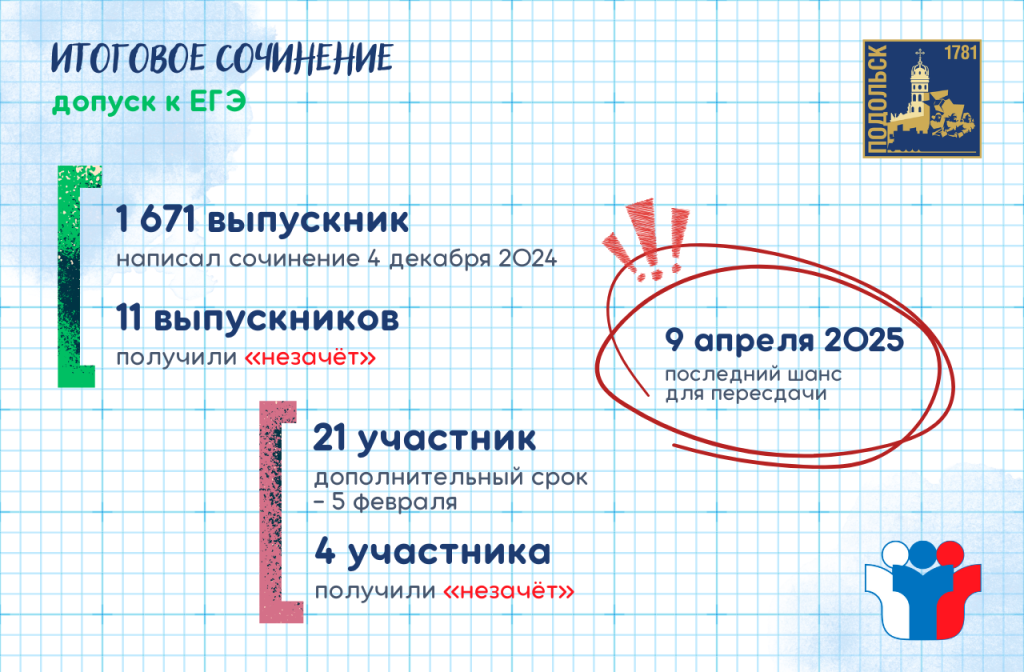 В Подольске готовятся к завершению этого учебного года и началу нового