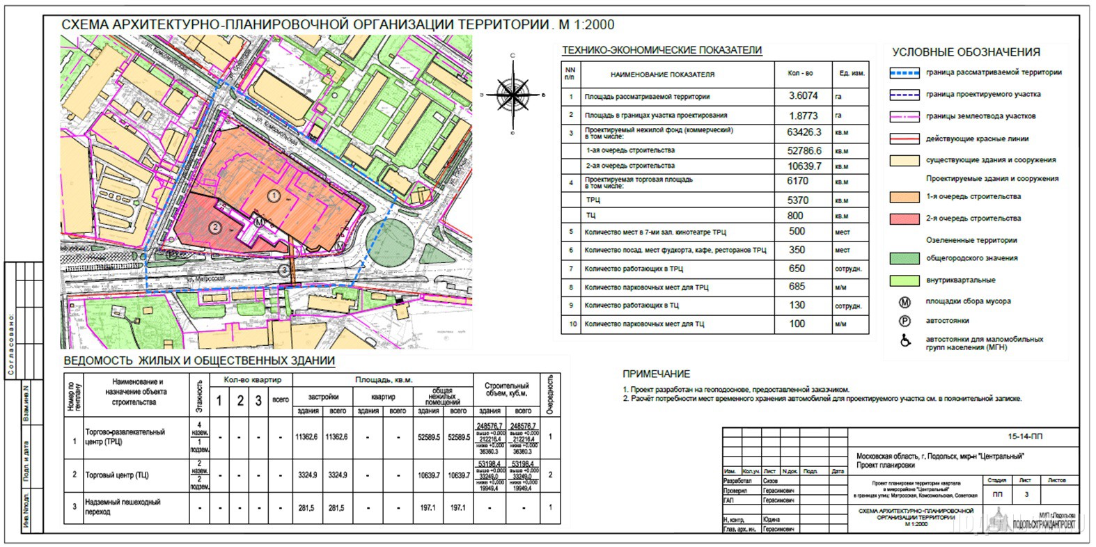 Технико экономические показатели проекта планировки территории