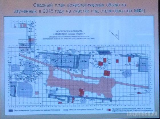 Археологические объекты на территории строителсьва КДЦ у Пахры 