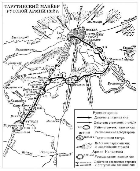 Тарутинский маневр 